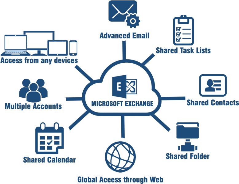 Microsoft Email You Get Transparent Background - Microsoft Exchange Server (822x633), Png Download