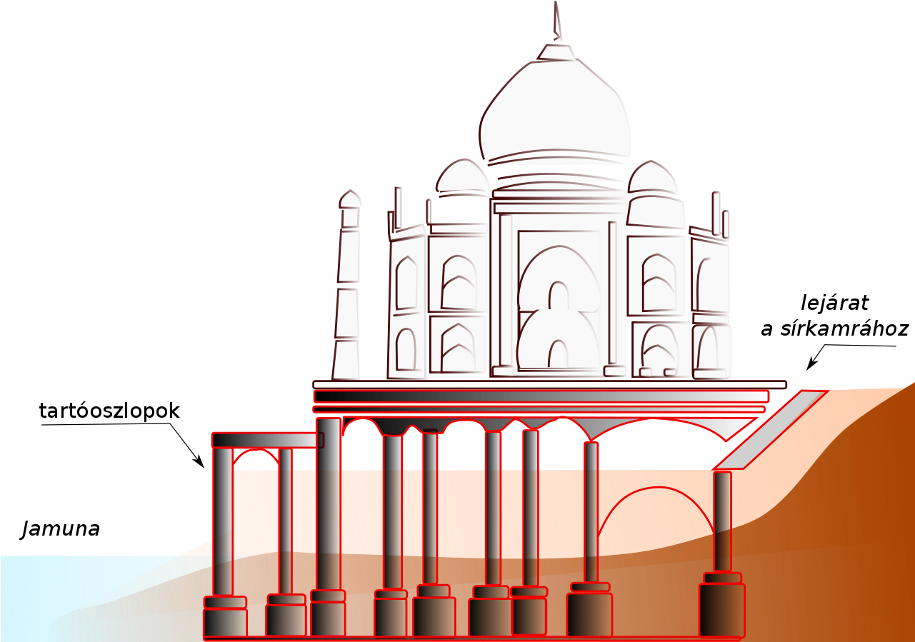 Taj Mahal Foundations - Taj Mahal Foundation Details (1280x905), Png Download