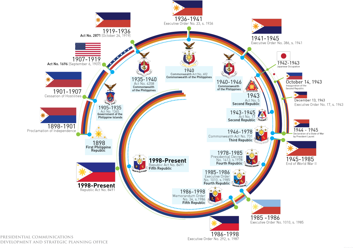 The History Of The Philippine Flag - Malacanang Palace In 1945 (1191x842), Png Download