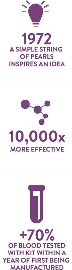 Download Pdf - Pearl (236x875), Png Download