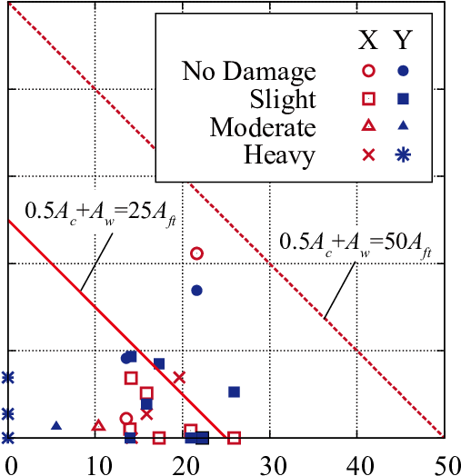 Relationship Between Wall Index And Column Index A - Diagram (508x538), Png Download