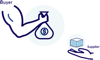 Porter's Five Forces Analysis - Bargaining Power Of Buyers (500x312), Png Download