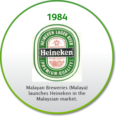 2018 - Muscle (376x376), Png Download