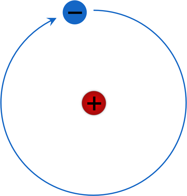 Rutherford- Bohr Model Of A Hydrogen Atom - Proton Atom Png (659x658), Png Download
