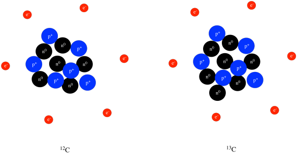 Neutrons Are Also In The Nucleus - Proton (585x302), Png Download