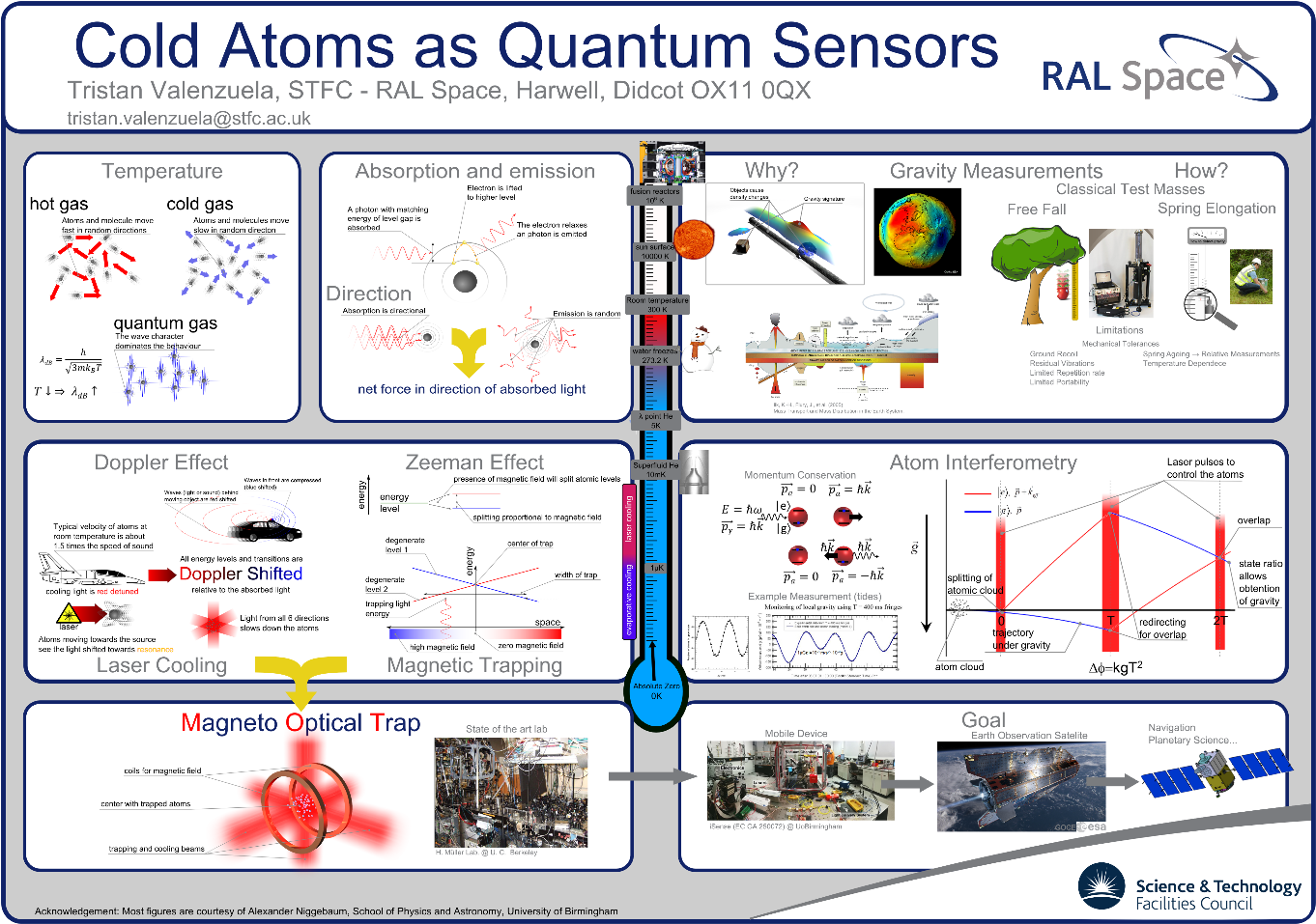 Cold Atoms Poster - Quantum Sensors (1379x974), Png Download