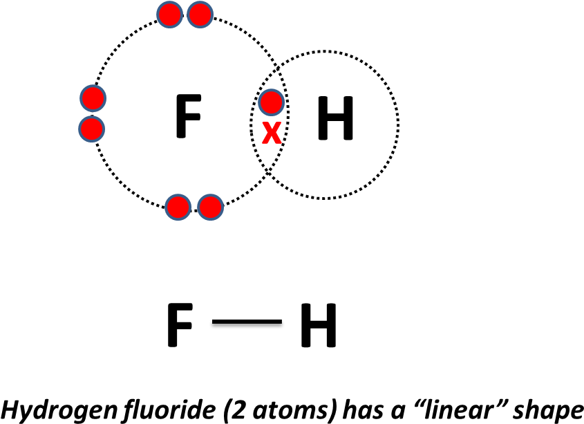 2 Atoms - Diagram (910x641), Png Download