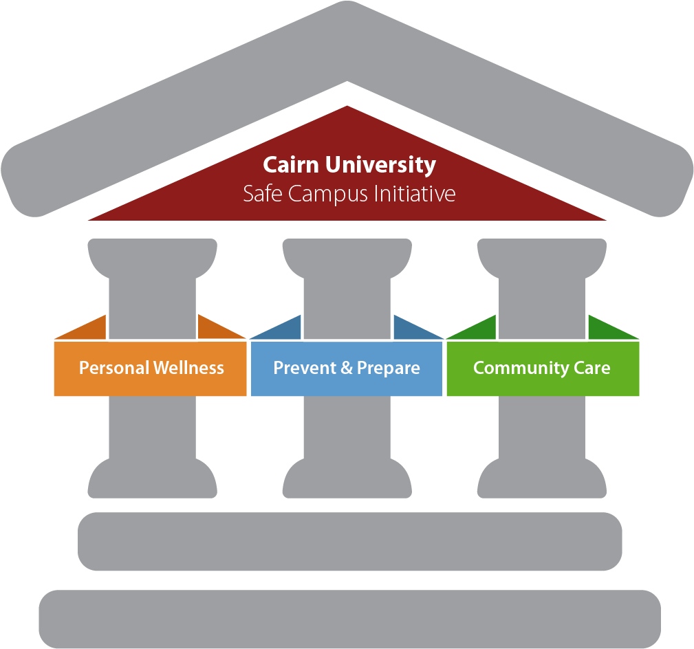 Safe Campus (1063x983), Png Download