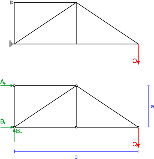 There's A Formula To Determine, If A Truss Is Statically - Diagram (596x842), Png Download