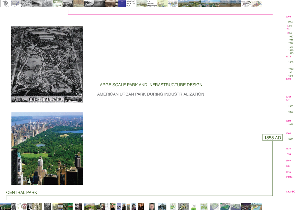 The Distinction Between Urban And Rural Forms - Central Park (1014x721), Png Download