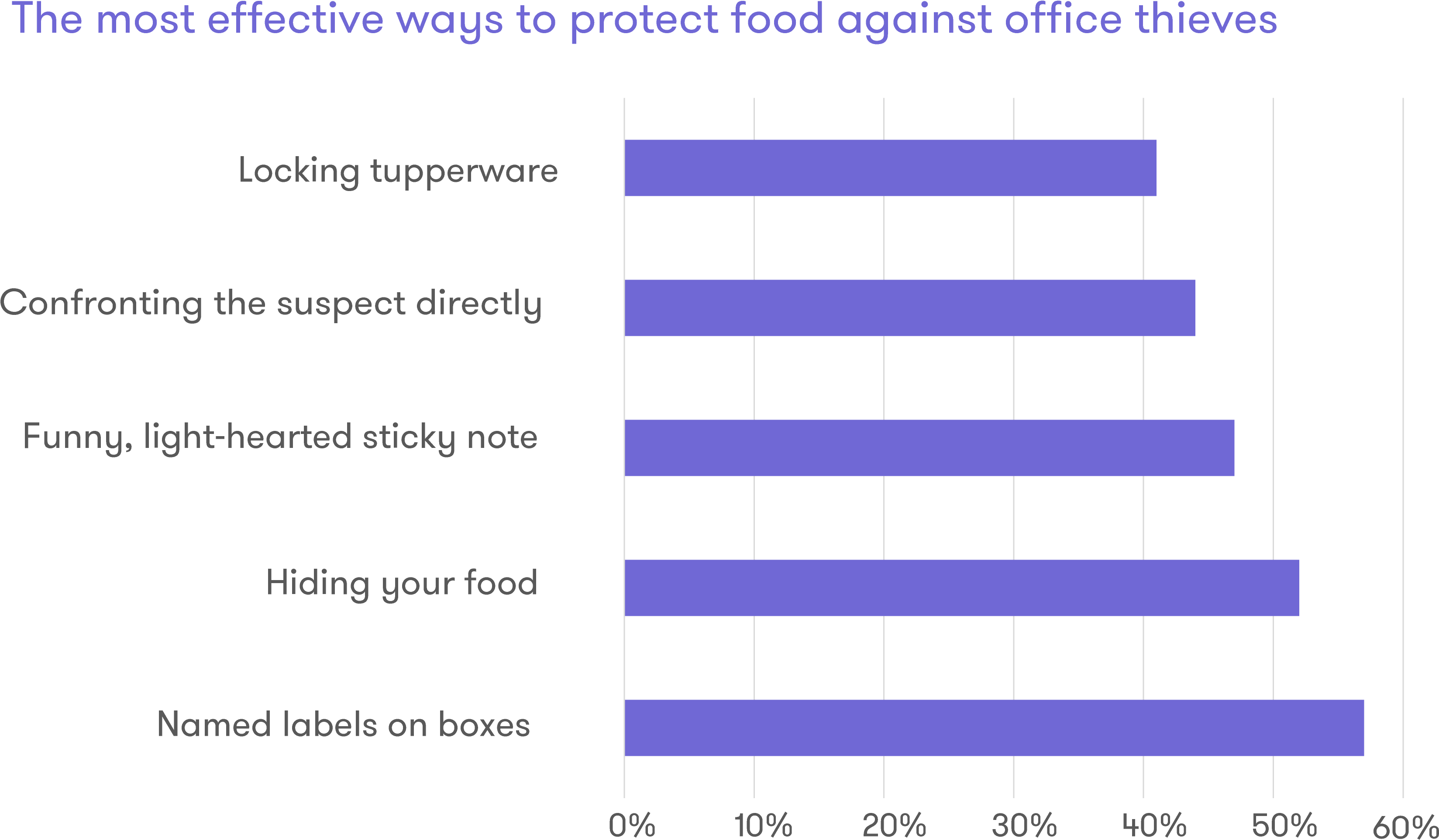 A 'sauce' Of Tension - Number (3305x1961), Png Download