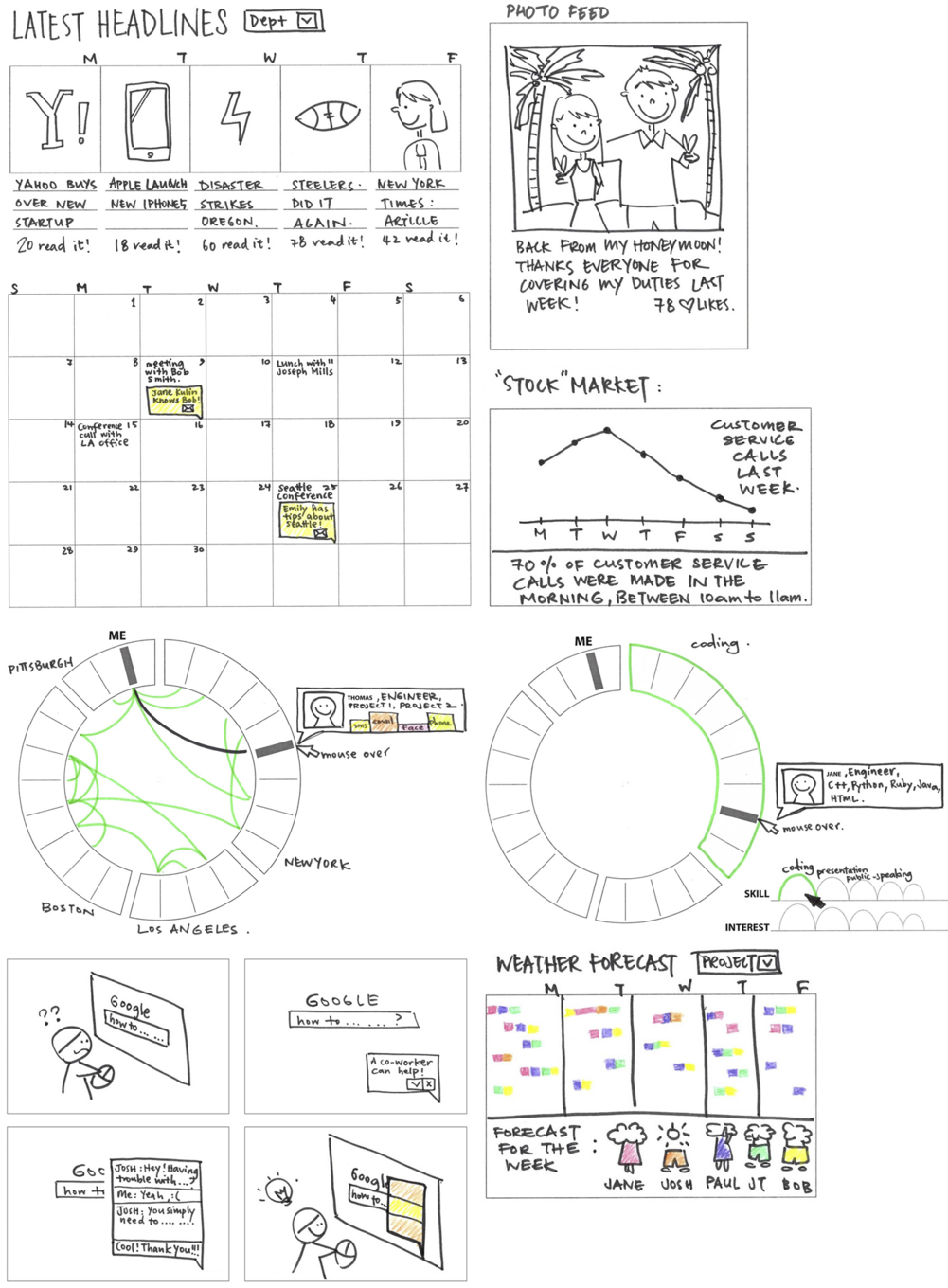 We Asked Remote Workers To Design With Us Using Participatory - Diagram (1000x1367), Png Download