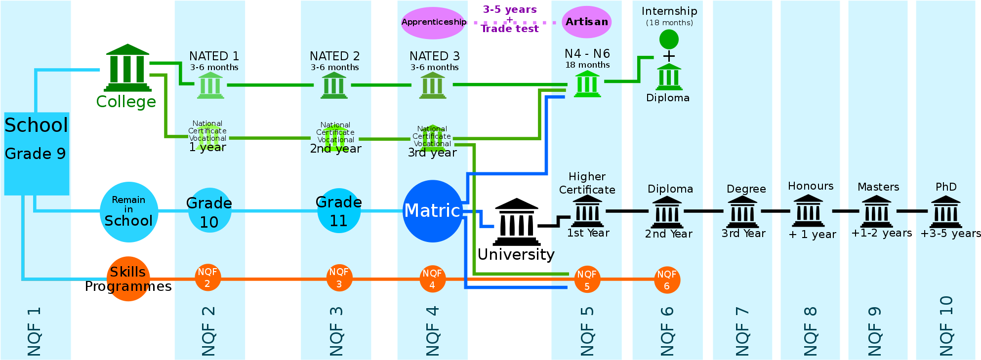 A Graph Mapping Out The National Qualification Frameworks - All Fetc Nqf Qualifications (2000x754), Png Download