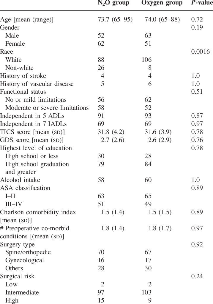 Characteristics, Medical, Functional And Cognitive - Biologie Voor Jou Toets Antwoorden (717x1019), Png Download