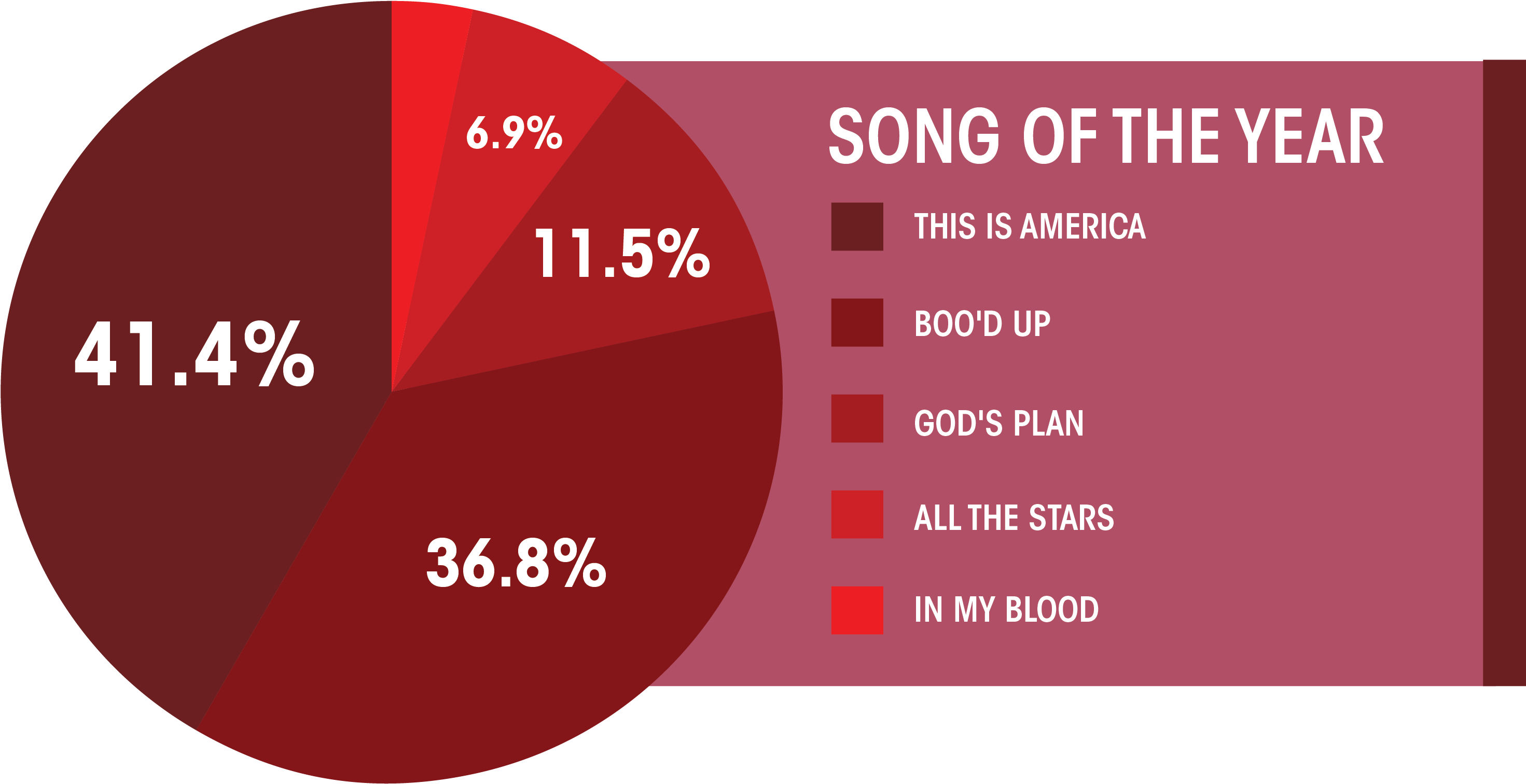 2 - 8 - A&e - Grammys-03 - Circle (3600x1800), Png Download