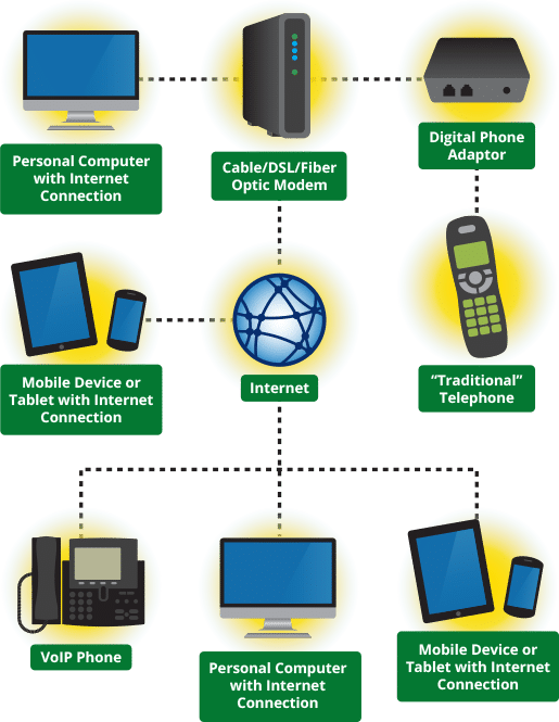 Voip - Electronics (515x665), Png Download