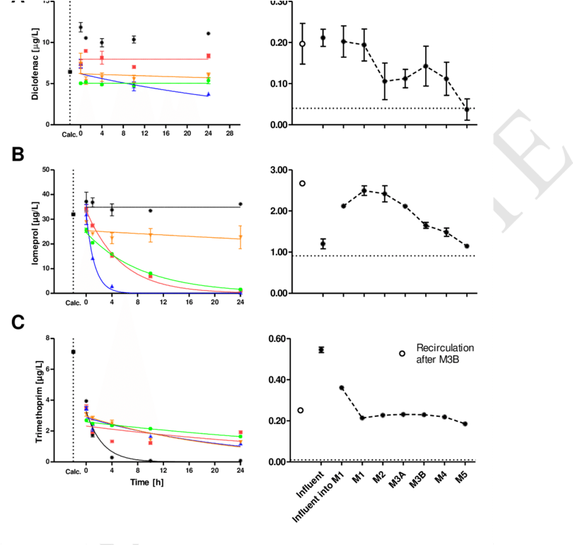 First-order Kinetics Fitted Curve For The Batch Experiment - Diagram (850x769), Png Download