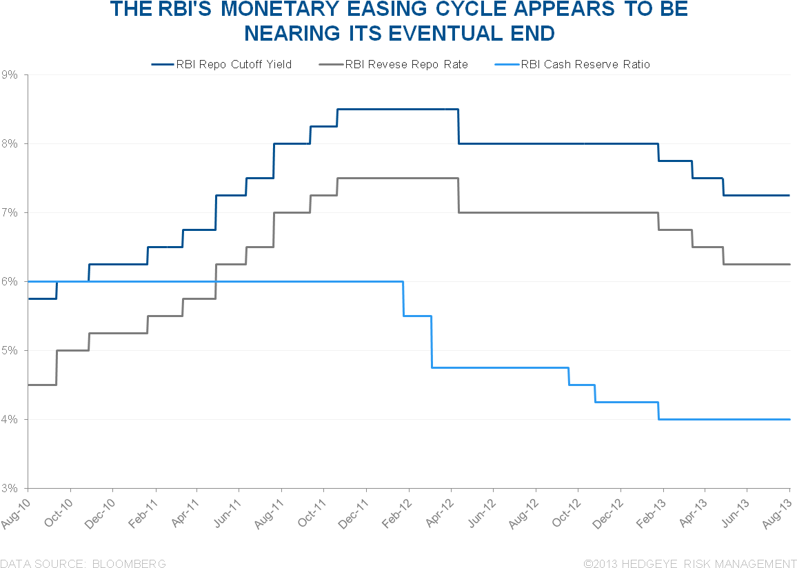 Will The Indian Rupee Meet Its [new] Maker - Diagram (1184x860), Png Download