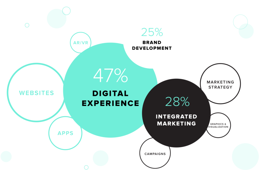 Year In Review Test 08 - Diagram (1000x668), Png Download