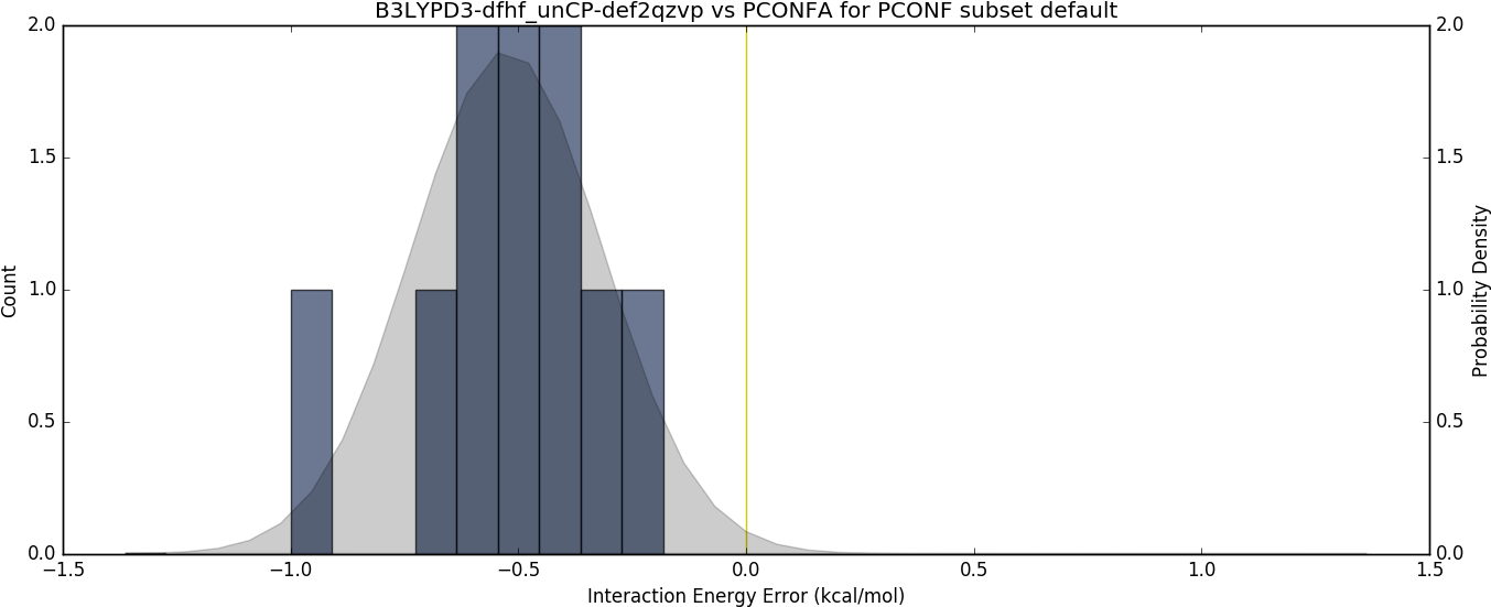 Reaction Error Histogram - Plot (1374x570), Png Download