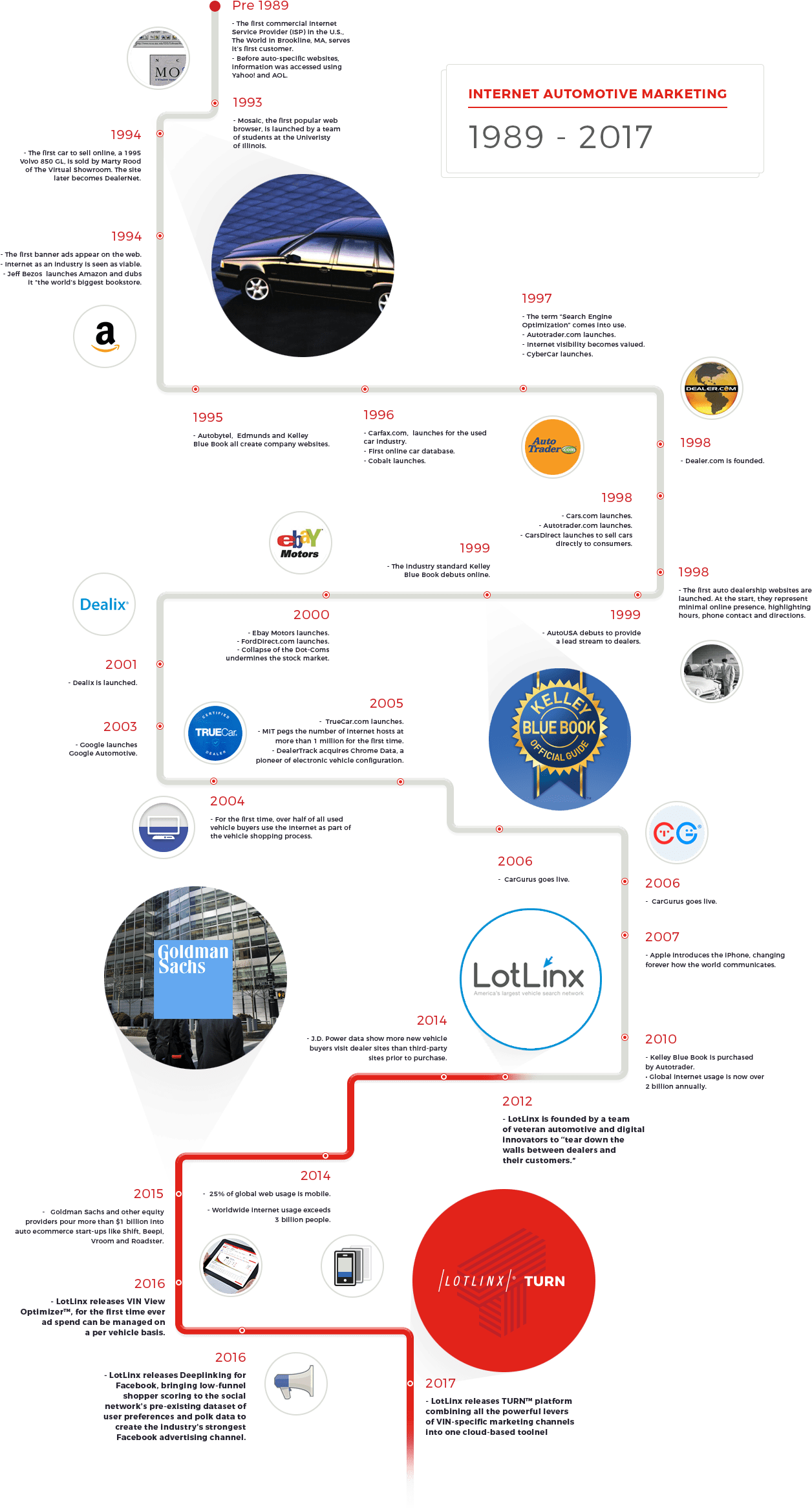 Artboard - Kelley Blue Book (1366x2413), Png Download