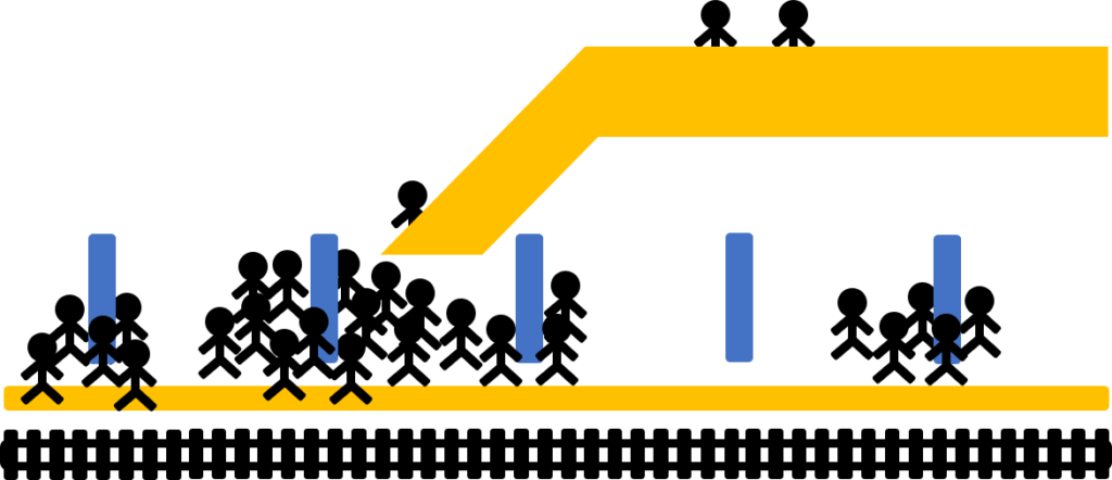 Thus, Platform Crowding Causes Dwell Time To Increase, (1024x442), Png Download