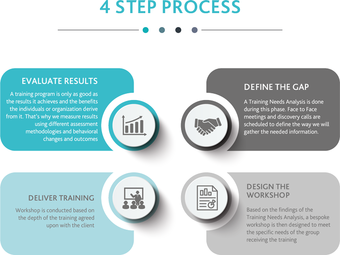 Bespoke Corporate Training Programs - Website (700x525), Png Download