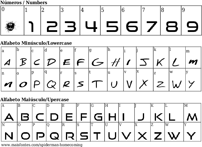 Font Details Spiderman Homecoming - Number (689x640), Png Download