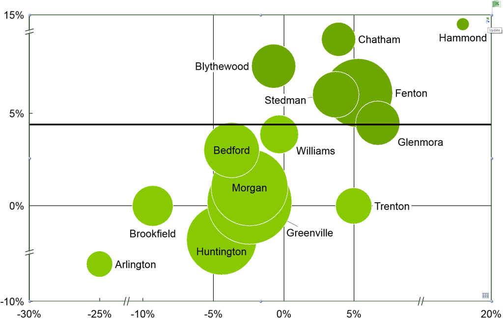 Large Size Of Text Box Line Chart Powerpoint Diagram - Grafico De Bolhas Excel (1024x650), Png Download