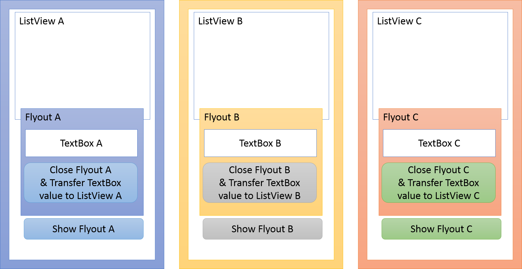 To Do It, Use A Command Property And A Commandparameter - Wpf Flyoutcontrol (1818x938), Png Download