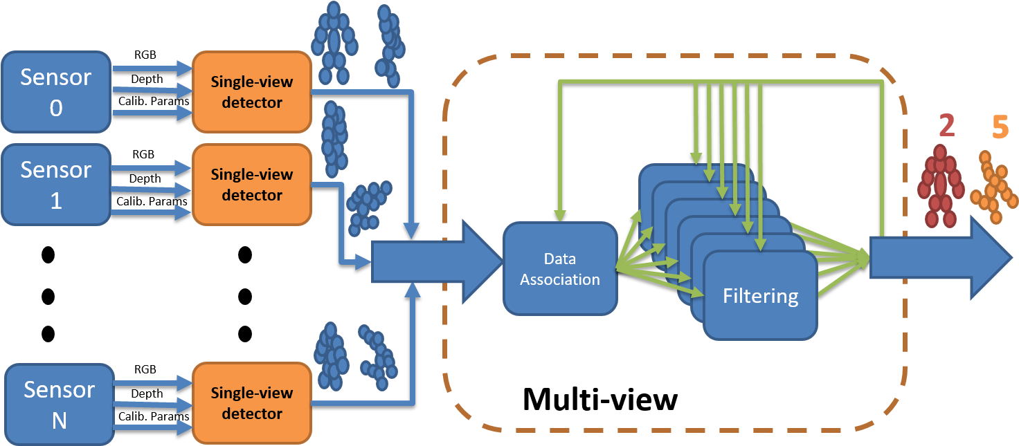 The Algorithm Behind This Skeleton Tracking Feature - Diagram (1473x652), Png Download