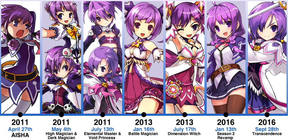 Timeline For Character Releases - Elsword Aisha Classes (1000x486), Png Download