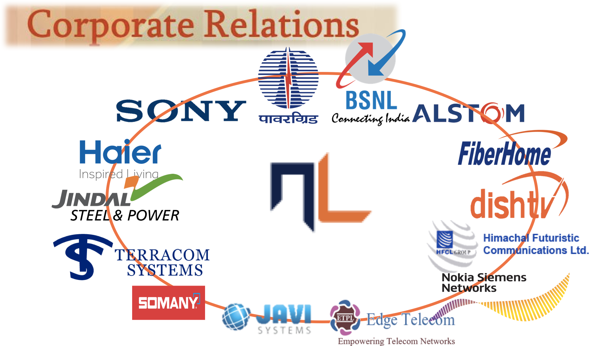 Nedlloyd Logistics India Pvt - Jindal Steel And Power (1901x1124), Png Download