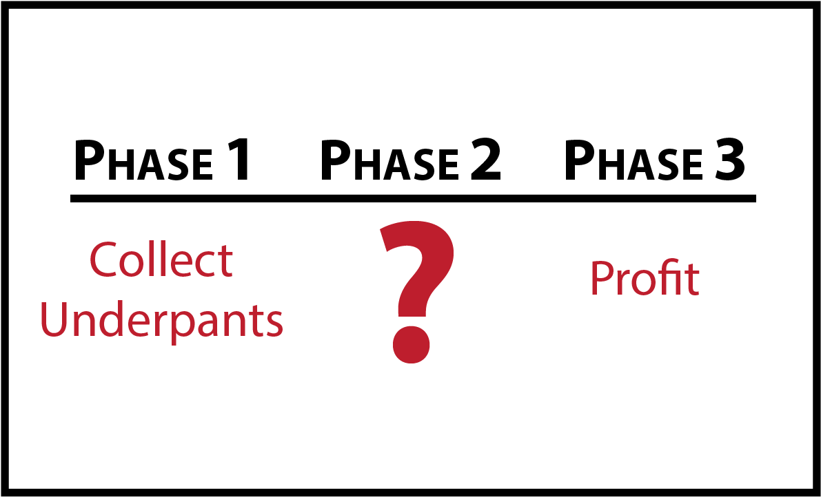 Cartman Gets An Anal Probe - Underpants Gnomes Business Plan (1200x731), Png Download