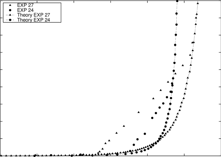 Comparison Of Computed (∆x = - Circle (850x604), Png Download