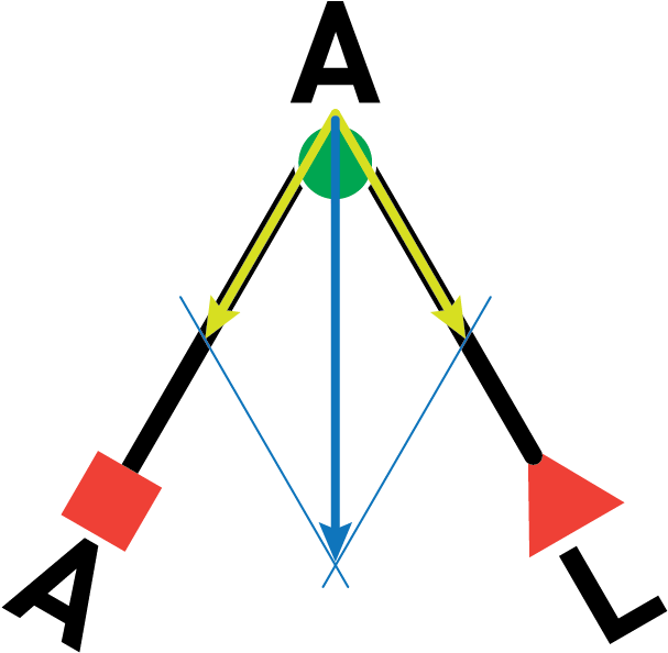 Resultant - Triangle (709x687), Png Download