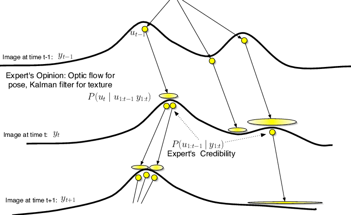 An Algorithm For Solving The G-flow Inference Problem - Diagram (722x443), Png Download