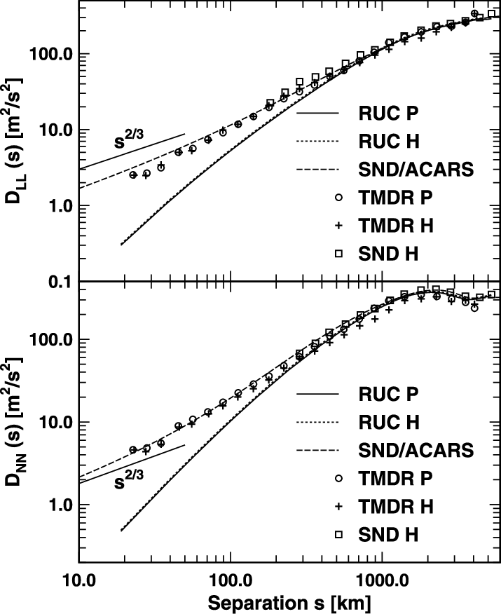 Same As Figure 1 Except For A Constant Pressure Level - Diagram (715x876), Png Download