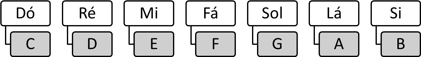 Origem Do Nome Das Notas Musicais - Cross (1352x742), Png Download