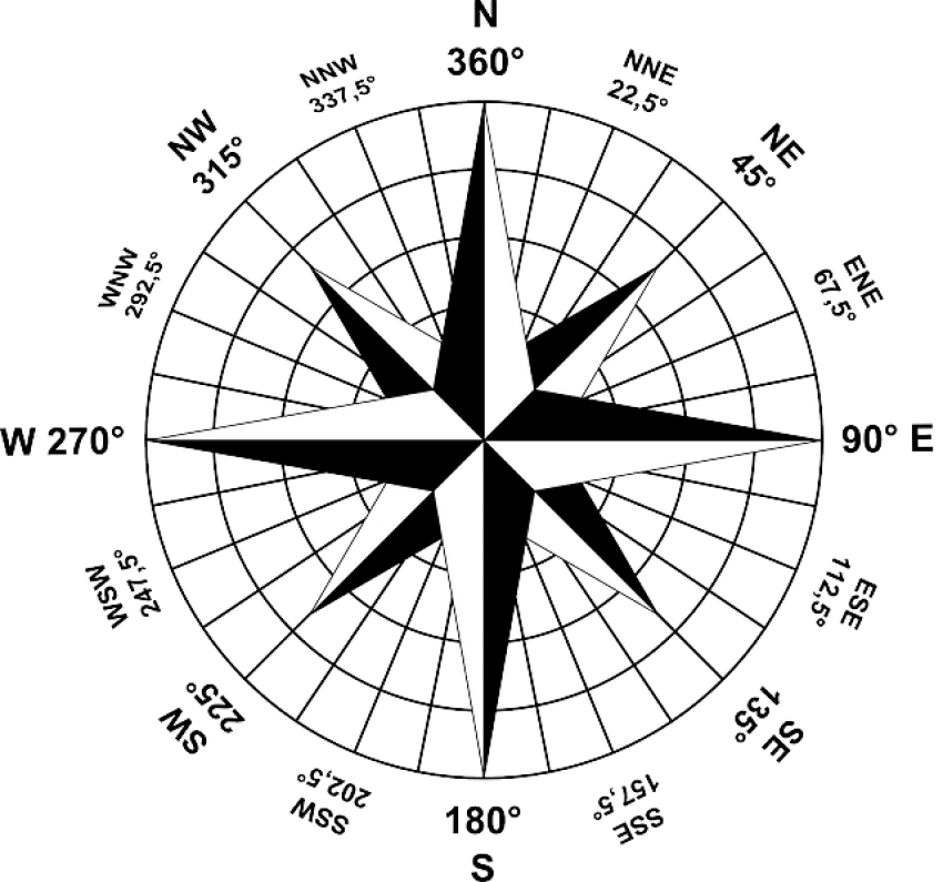Free Png Compass Png Images Transparent - Rosa Dos Ventos Bussola (850x795), Png Download