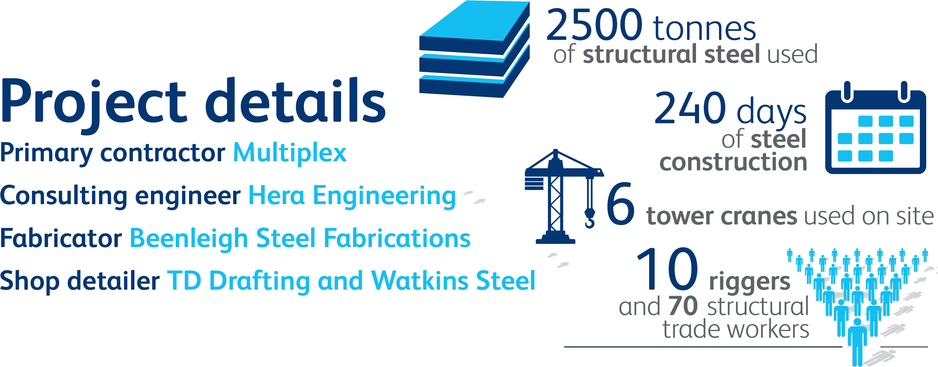 300 George St 4 - Graphic Design (3125x1250), Png Download