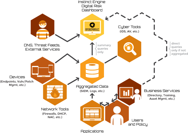 The Engine Assesses Hundreds Of Potential Loss Scenarios - Diagram (660x466), Png Download