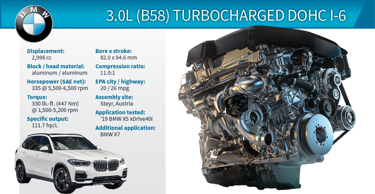 2019 Winner Bmw X5 - Honda Logo (1540x800), Png Download