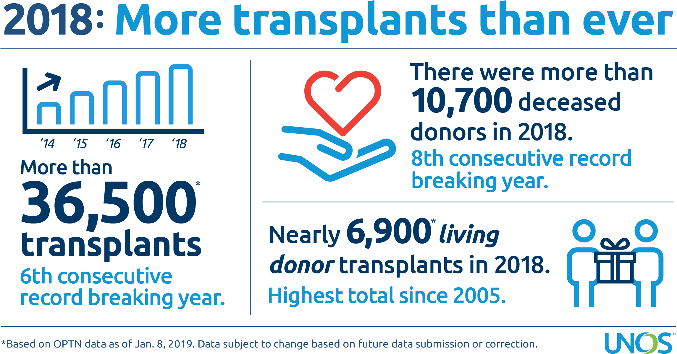 2018 Unos Tx Facebook 1200×630@2x - Heart (2400x1260), Png Download