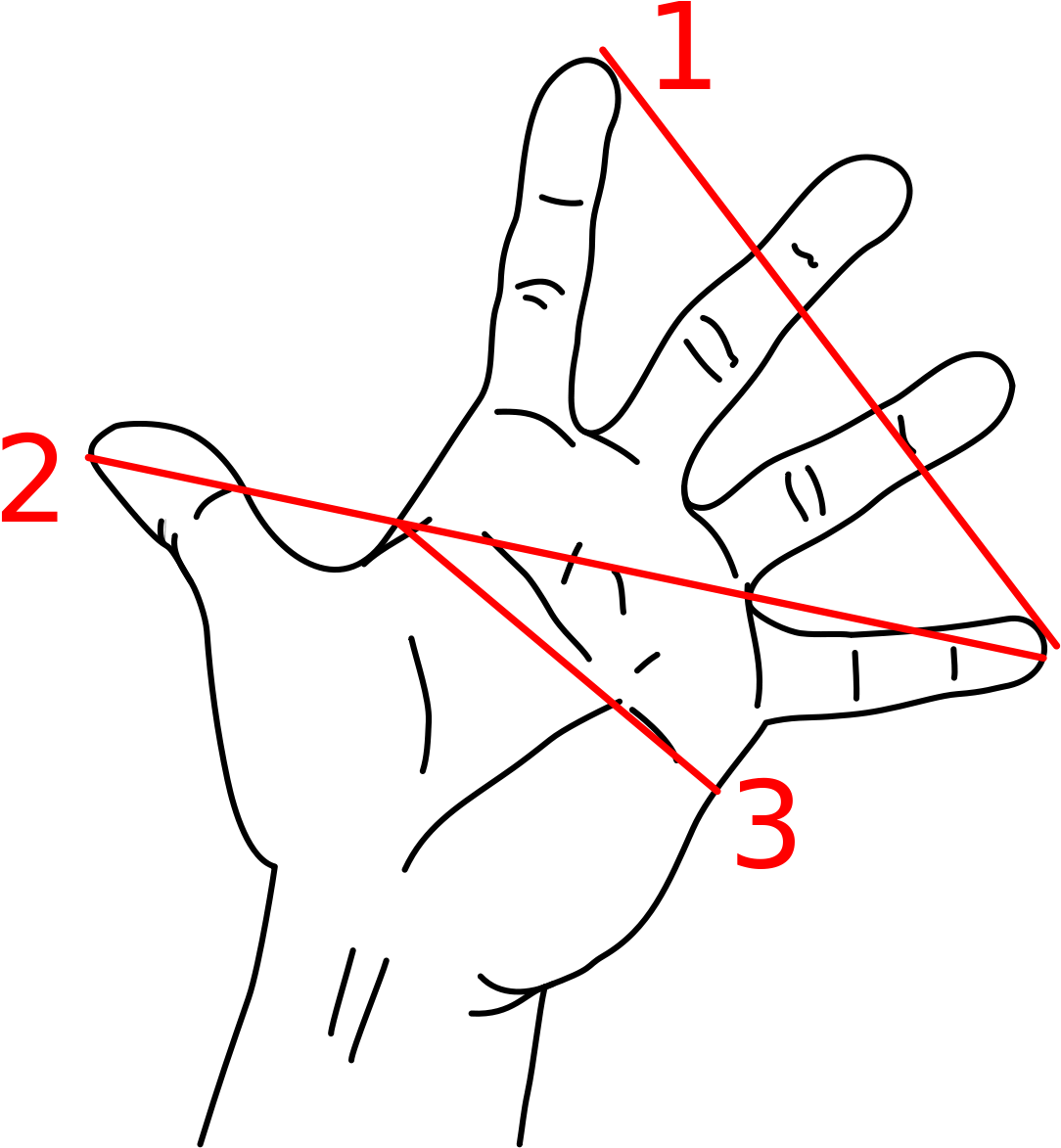 Hand Measurements (1200x1200), Png Download
