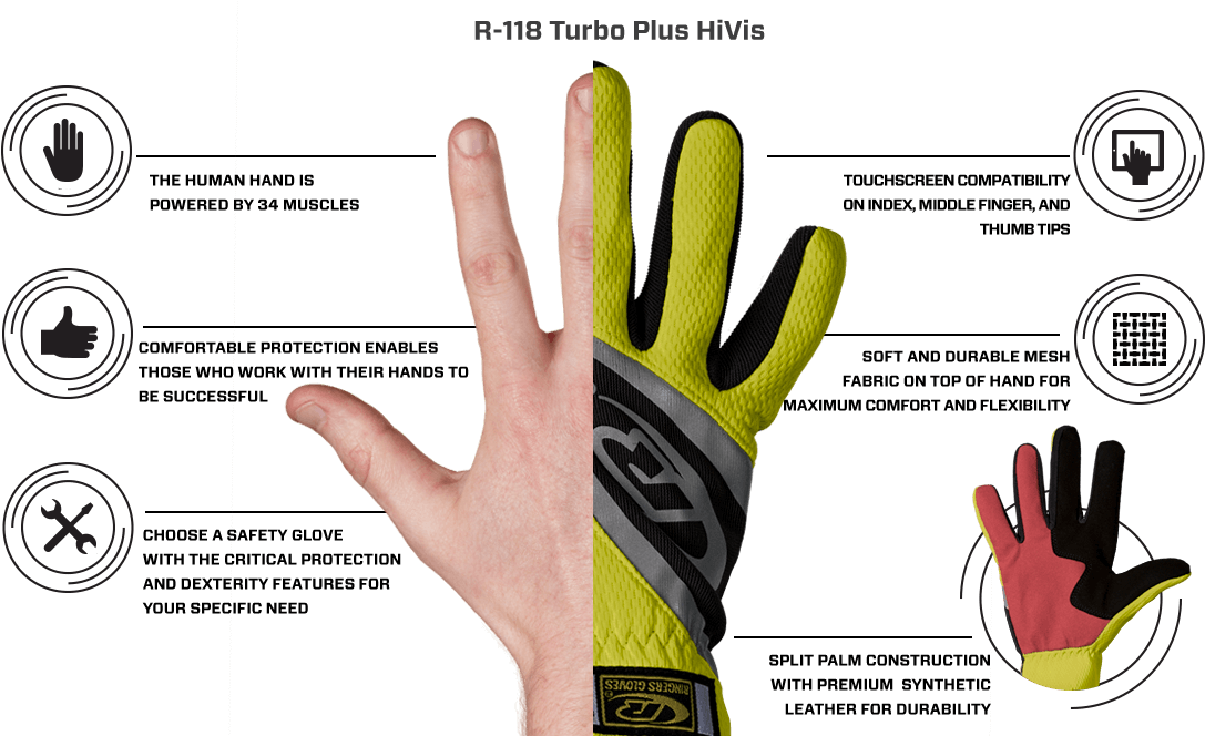 Diy Gloves - Right Glove For The Task (1170x664), Png Download