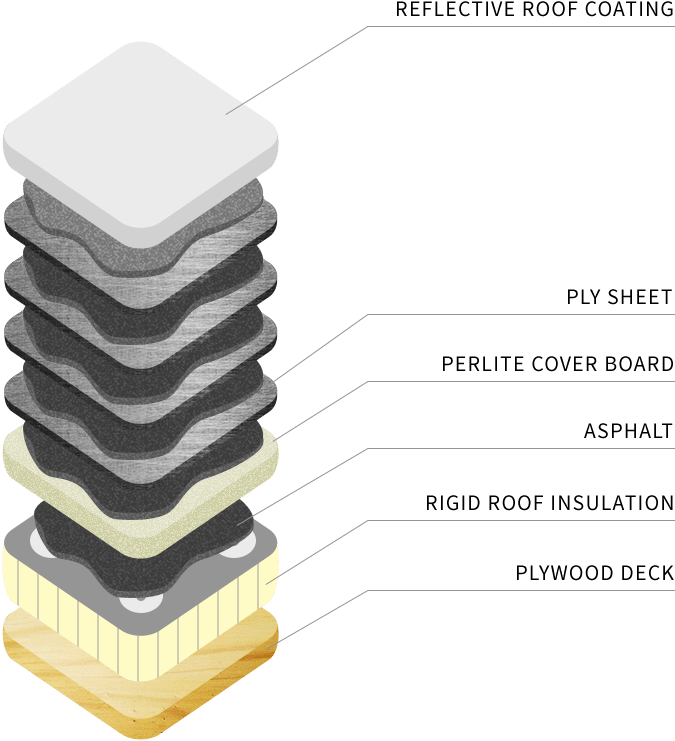 Benefits Of Built-up Roofing - Built Up Roof (736x763), Png Download