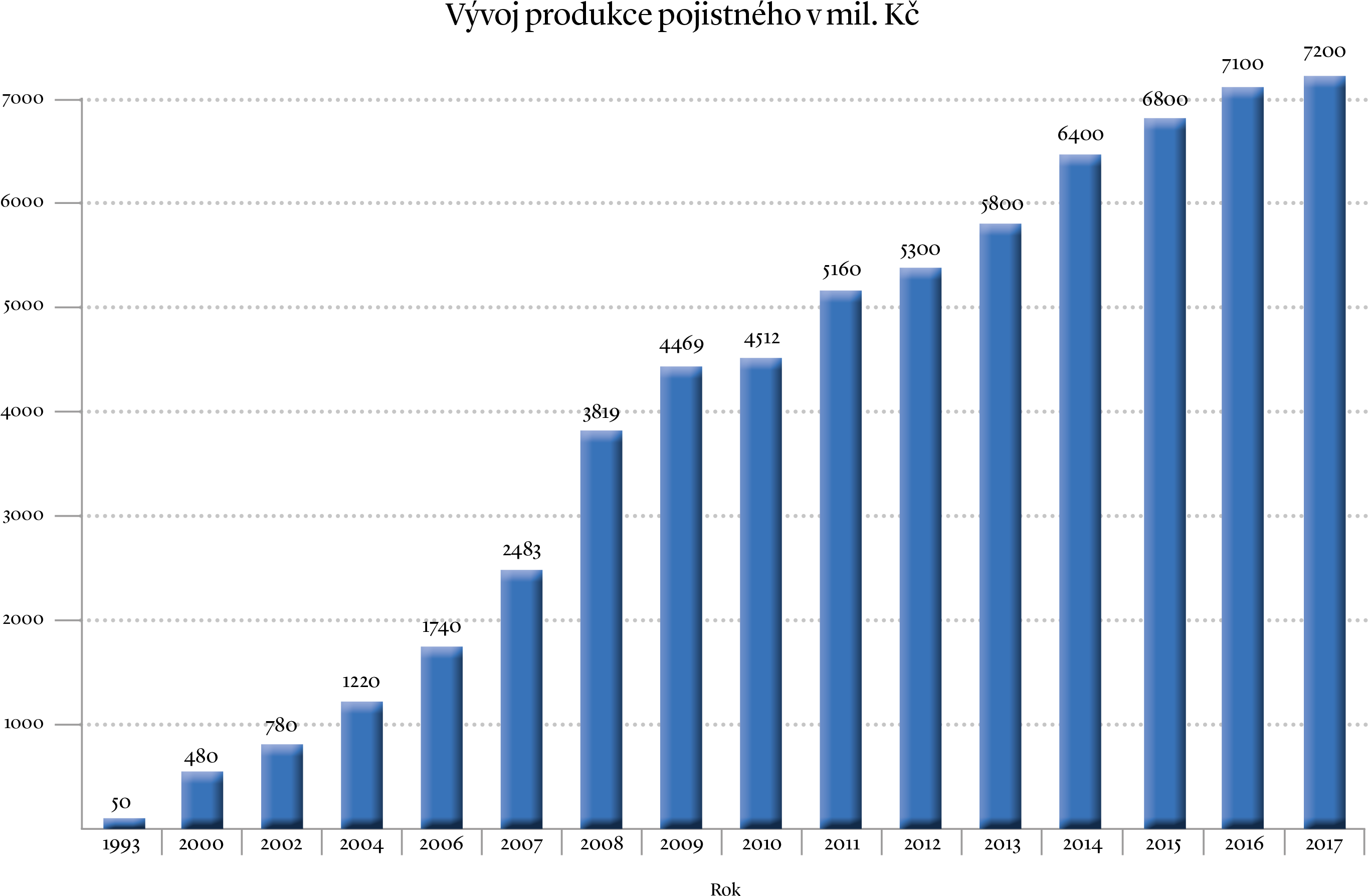 Graf Produkce 2015 - Crescimento Da Ibovespa Ao Longo Dos Anos (2953x2008), Png Download