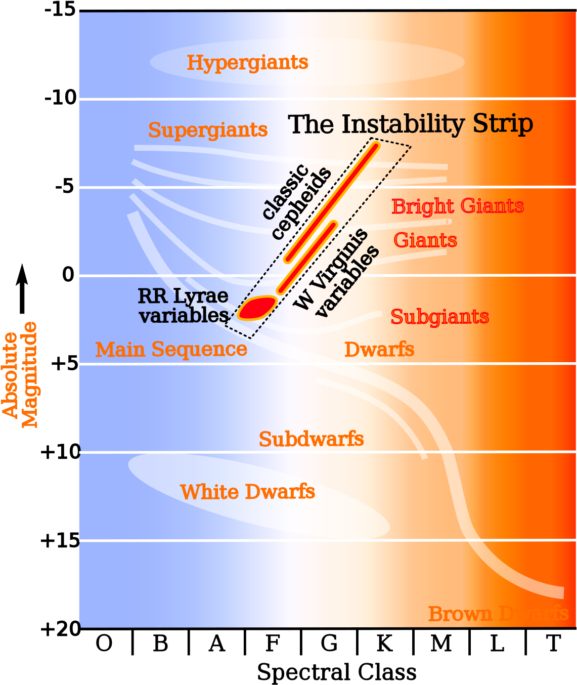 Instability Strip - Instability Strip Hr Diagram (1200x1371), Png Download