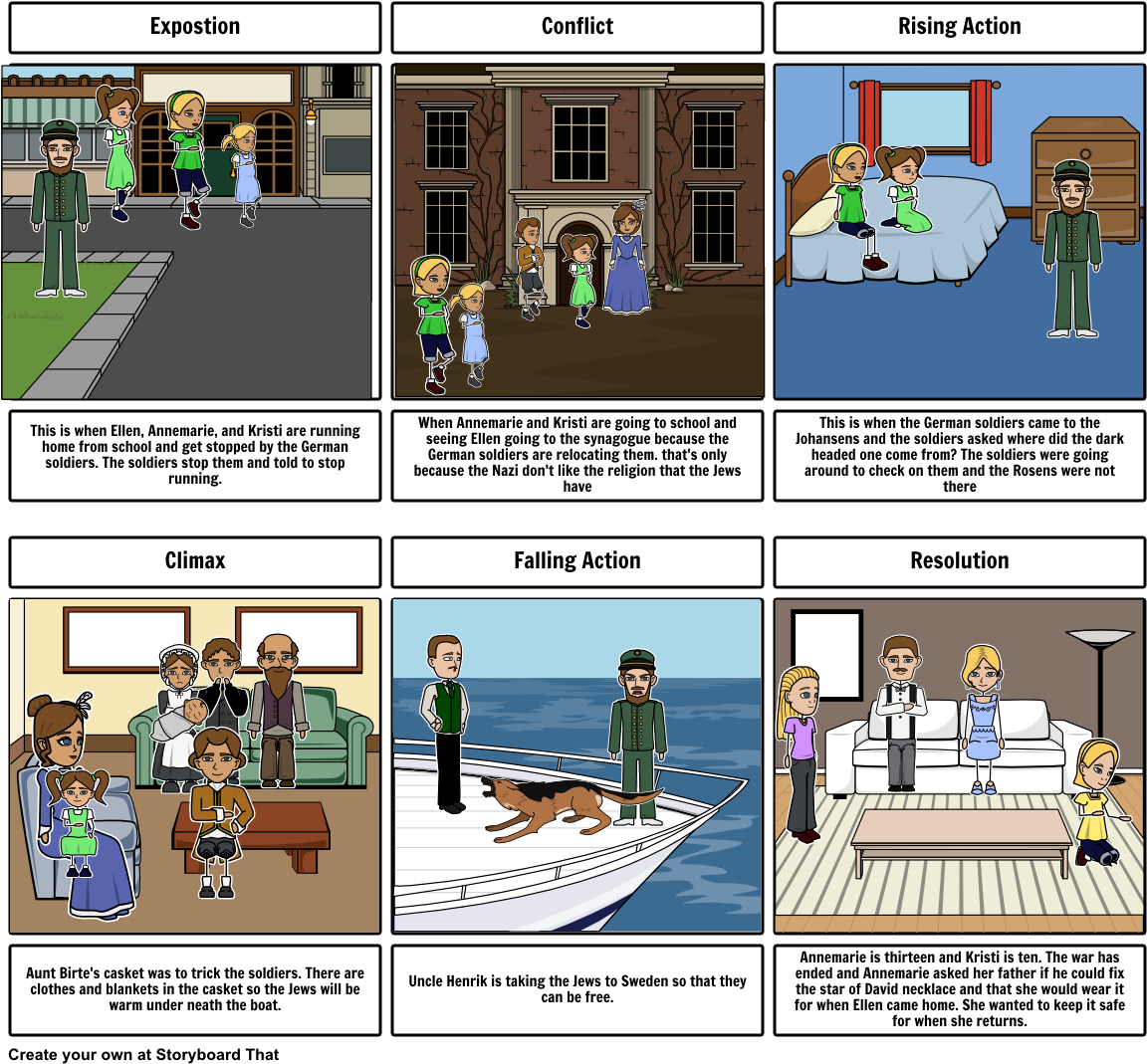 Number The Stars - Storyboard Francisco Franco (1164x1086), Png Download